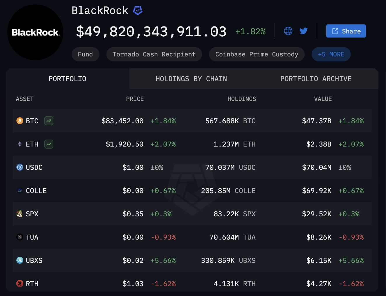 Bitcoin ETF, Blackrock, ETF